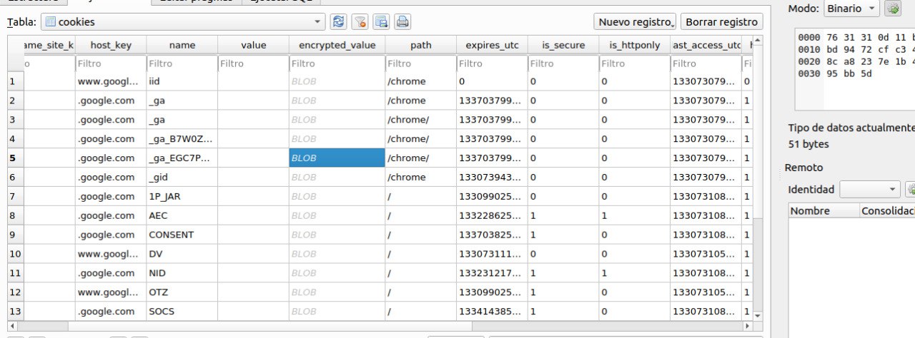 The cookies that you never will see